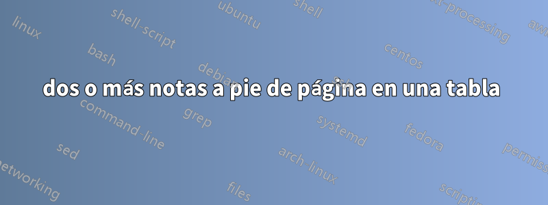 dos o más notas a pie de página en una tabla