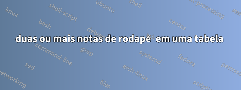 duas ou mais notas de rodapé em uma tabela