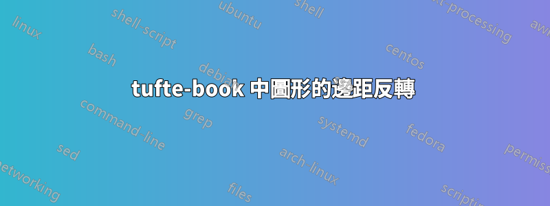 tufte-book 中圖形的邊距反轉