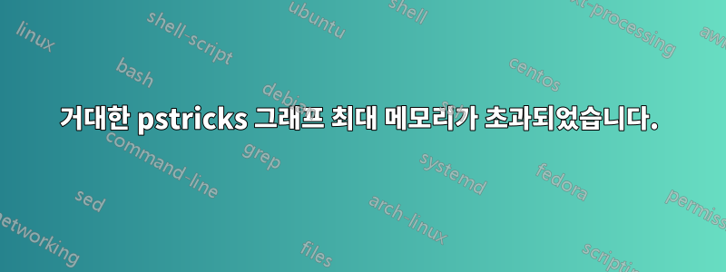 거대한 pstricks 그래프 최대 메모리가 초과되었습니다.