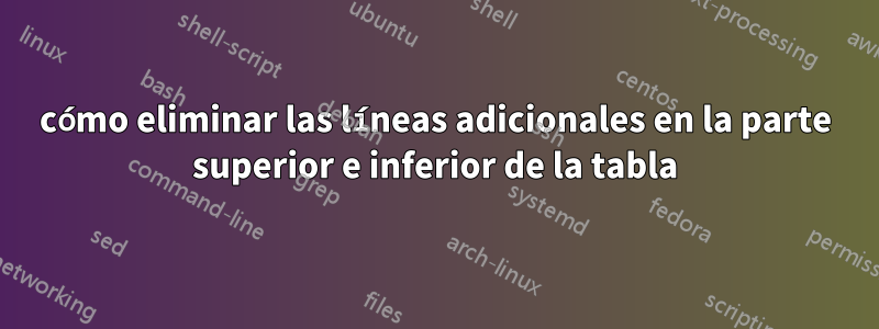 cómo eliminar las líneas adicionales en la parte superior e inferior de la tabla