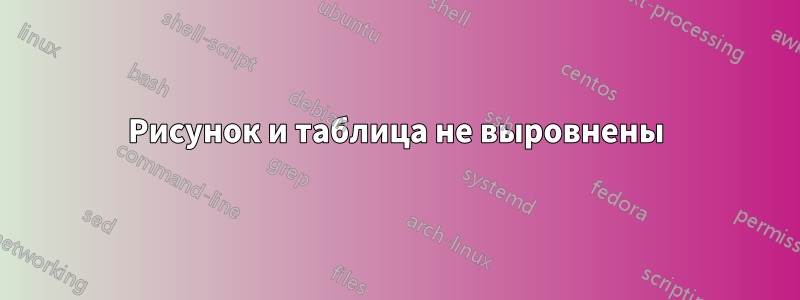 Рисунок и таблица не выровнены