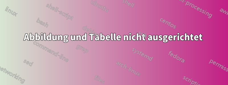 Abbildung und Tabelle nicht ausgerichtet