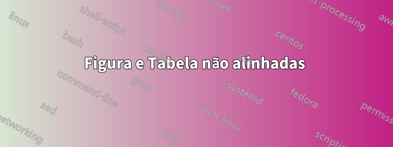 Figura e Tabela não alinhadas