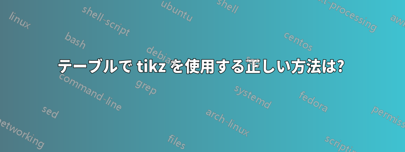 テーブルで tikz を使用する正しい方法は?