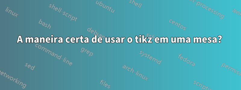 A maneira certa de usar o tikz em uma mesa?