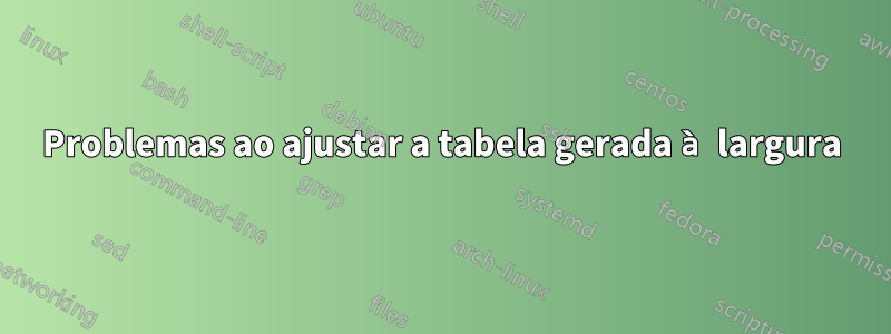 Problemas ao ajustar a tabela gerada à largura