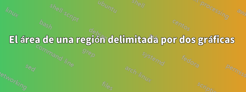 El área de una región delimitada por dos gráficas