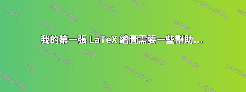 我的第一張 LaTeX 繪圖需要一些幫助...