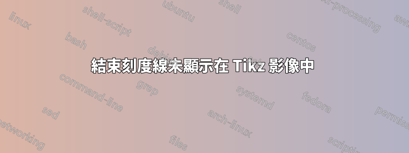 結束刻度線未顯示在 Tikz 影像中