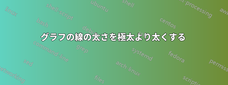 グラフの線の太さを極太より太くする