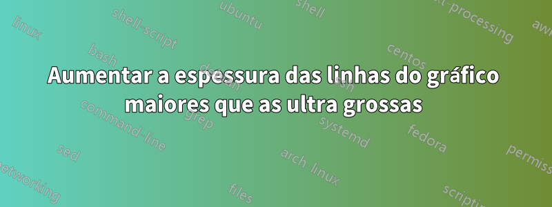 Aumentar a espessura das linhas do gráfico maiores que as ultra grossas