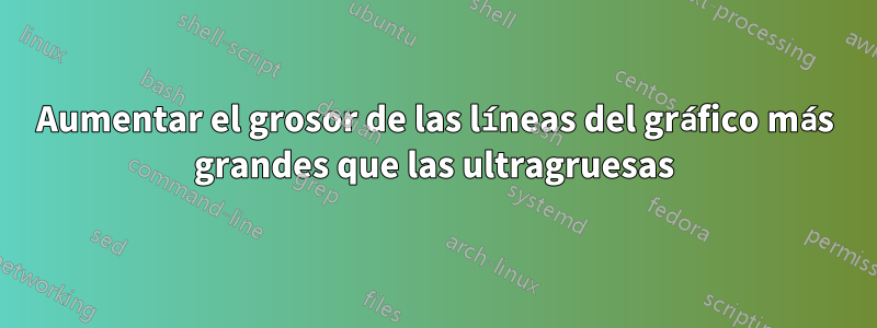 Aumentar el grosor de las líneas del gráfico más grandes que las ultragruesas