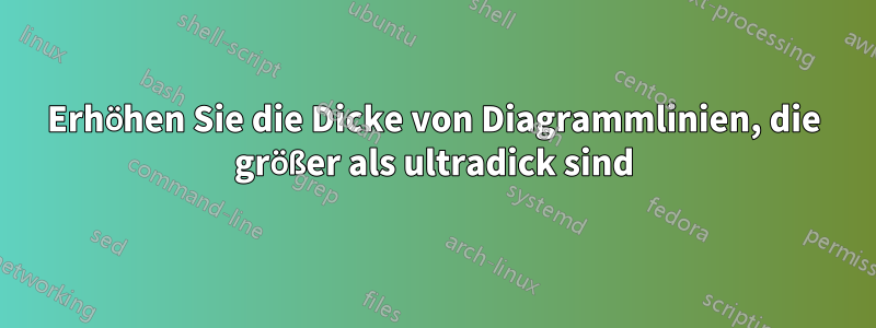 Erhöhen Sie die Dicke von Diagrammlinien, die größer als ultradick sind