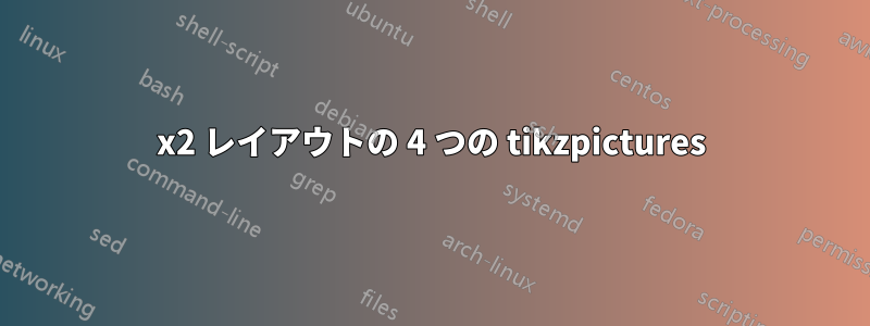 2x2 レイアウトの 4 つの tikzpictures