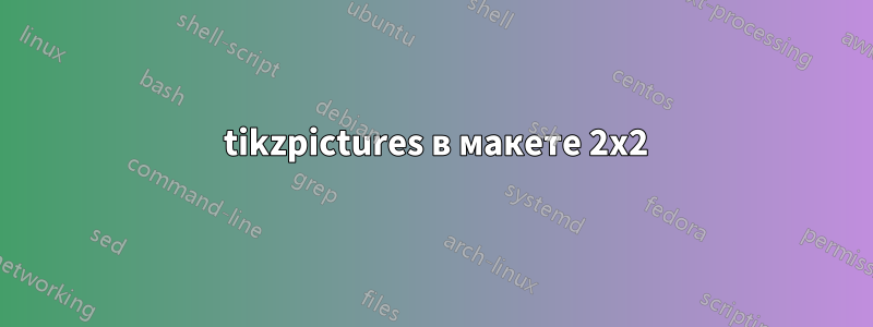 4 tikzpictures в макете 2x2