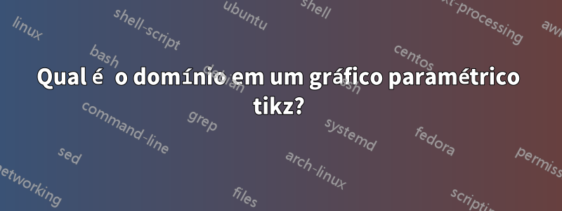 Qual é o domínio em um gráfico paramétrico tikz?