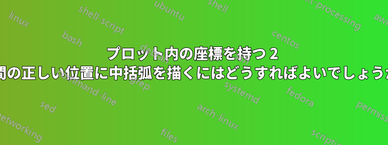 プロット内の座標を持つ 2 点間の正しい位置に中括弧を描くにはどうすればよいでしょうか?