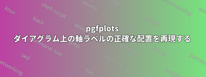 pgfplots ダイアグラム上の軸ラベルの正確な配置を再現する