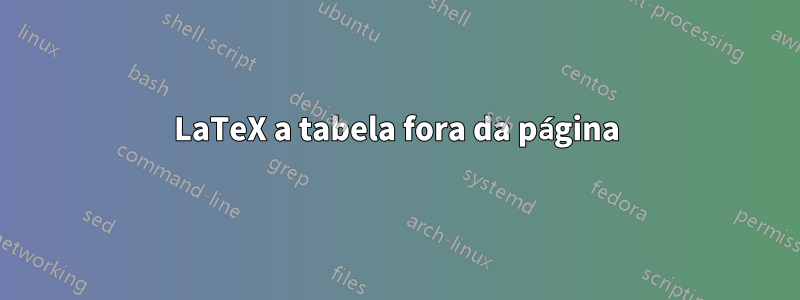 LaTeX a tabela fora da página