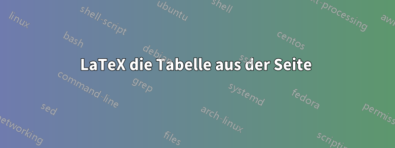 LaTeX die Tabelle aus der Seite