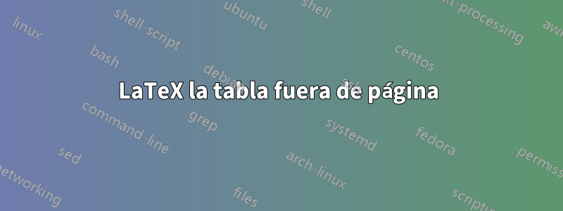 LaTeX la tabla fuera de página