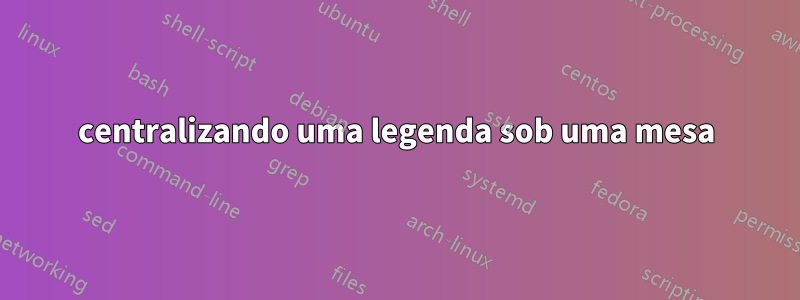 centralizando uma legenda sob uma mesa