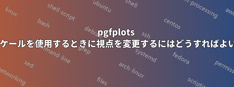 pgfplots で対数スケールを使用するときに視点を変更するにはどうすればよいですか?