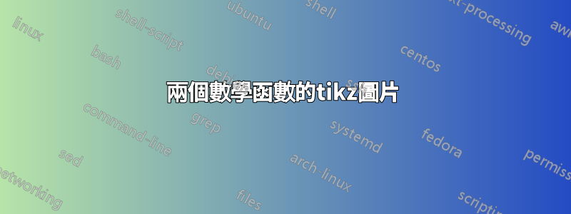 兩個數學函數的tikz圖片