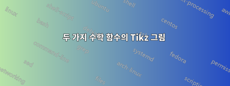 두 가지 수학 함수의 Tikz 그림