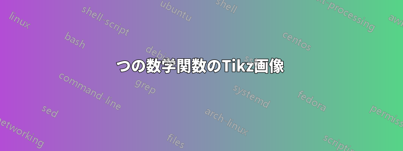 2つの数学関数のTikz画像