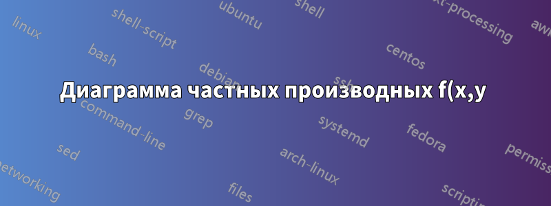 Диаграмма частных производных f(x,y)
