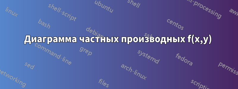 Диаграмма частных производных f(x,y)