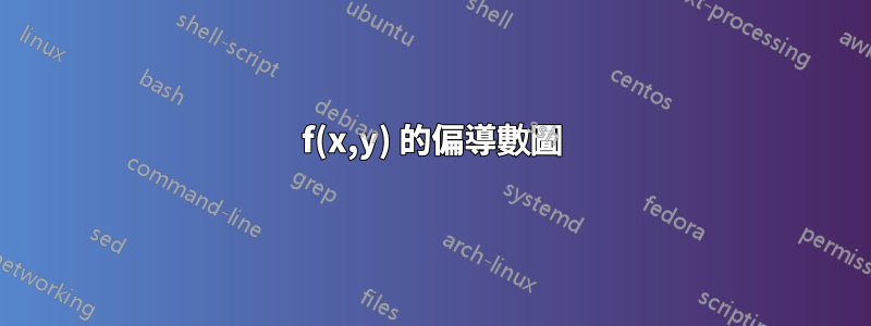 f(x,y) 的偏導數圖