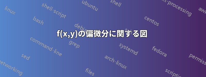 f(x,y)の偏微分に関する図