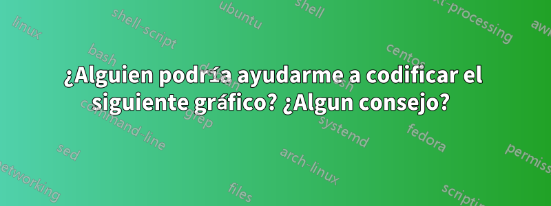 ¿Alguien podría ayudarme a codificar el siguiente gráfico? ¿Algun consejo? 