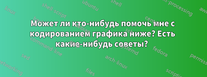 Может ли кто-нибудь помочь мне с кодированием графика ниже? Есть какие-нибудь советы? 