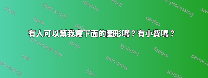 有人可以幫我寫下面的圖形嗎？有小費嗎？ 