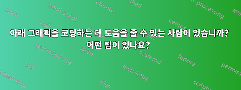 아래 그래픽을 코딩하는 데 도움을 줄 수 있는 사람이 있습니까? 어떤 팁이 있나요? 