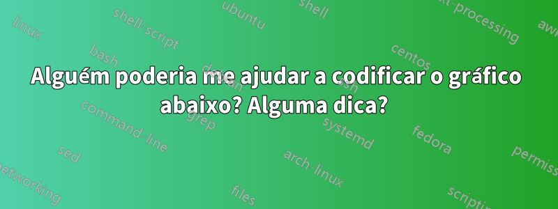 Alguém poderia me ajudar a codificar o gráfico abaixo? Alguma dica? 