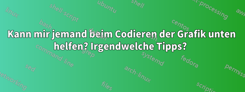 Kann mir jemand beim Codieren der Grafik unten helfen? Irgendwelche Tipps? 