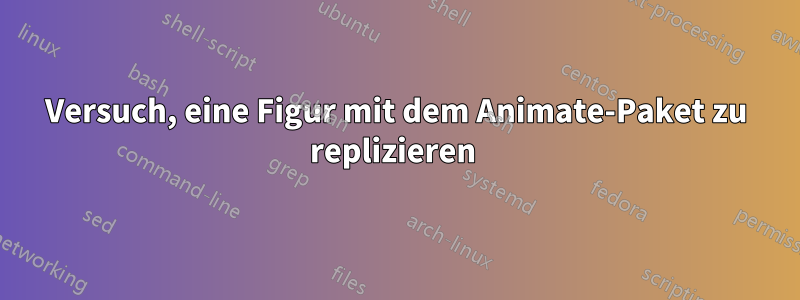 Versuch, eine Figur mit dem Animate-Paket zu replizieren 