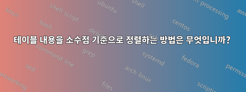 테이블 내용을 소수점 기준으로 정렬하는 방법은 무엇입니까?