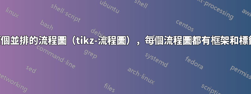 兩個並排的流程圖（tikz-流程圖），每個流程圖都有框架和標籤