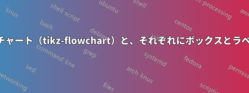 2つの横並びのフローチャート（tikz-flowchart）と、それぞれにボックスとラベルが付いています。