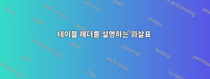 테이블 헤더를 설명하는 화살표