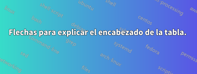 Flechas para explicar el encabezado de la tabla.