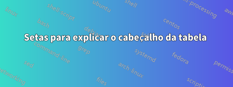 Setas para explicar o cabeçalho da tabela