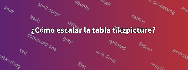 ¿Cómo escalar la tabla tikzpicture?