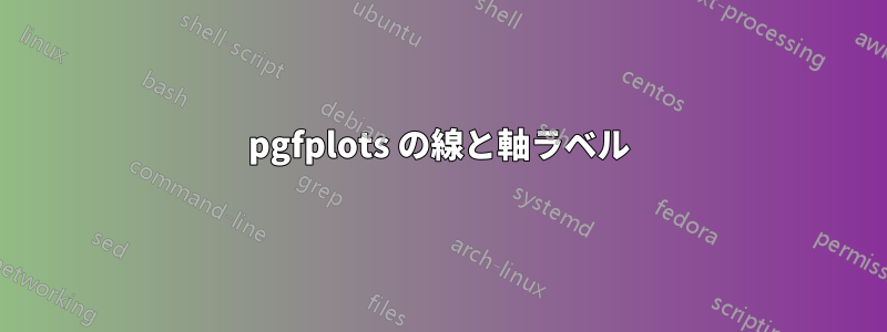 pgfplots の線と軸ラベル